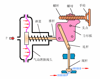 气动麻豆免费播放