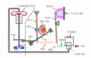 气动麻豆免费播放定位器
