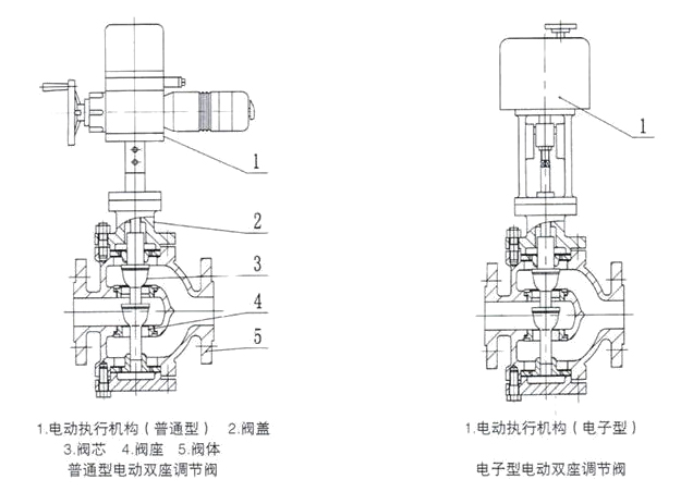电动三通麻豆免费播放结构图