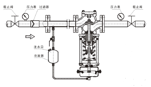 调节蒸汽，阀前压力调节型