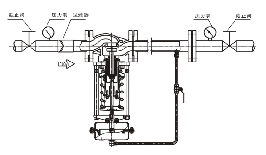 调节液体，阀后压力调节型