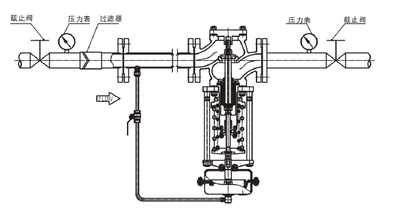 调节液体，阀前压力调节型